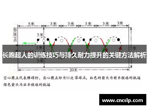 长跑超人的训练技巧与持久耐力提升的关键方法解析