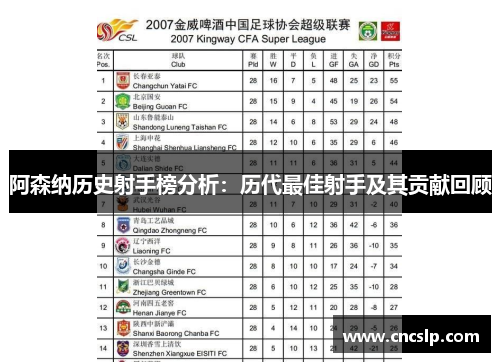 阿森纳历史射手榜分析：历代最佳射手及其贡献回顾