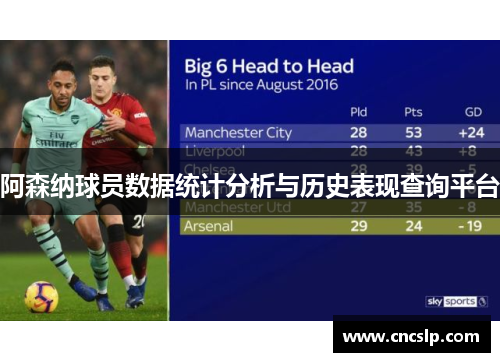 阿森纳球员数据统计分析与历史表现查询平台